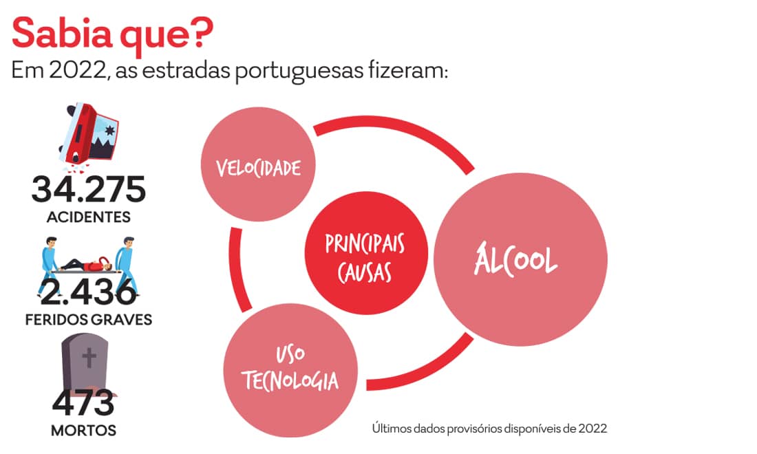 prevenção rodoviária_mapfre