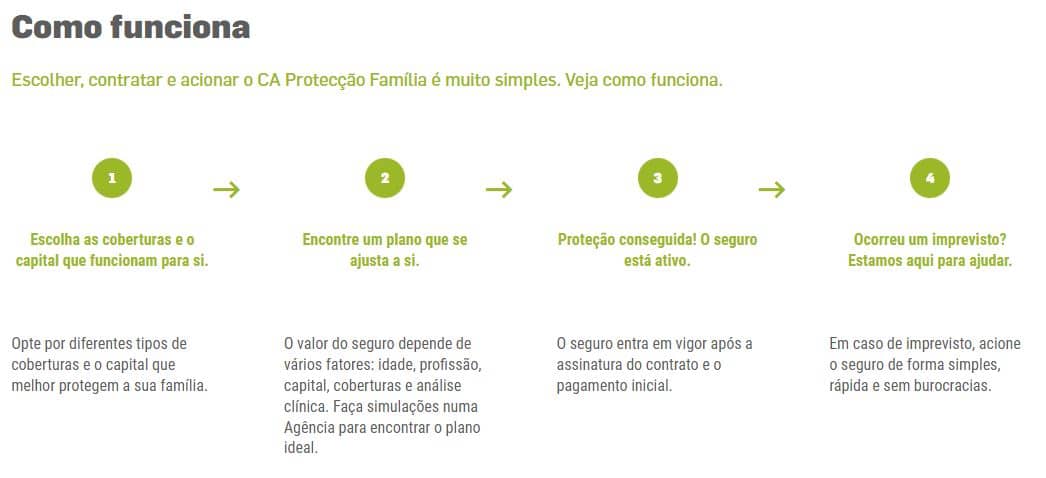 CA Vida proteção família como funciona passo a passo
