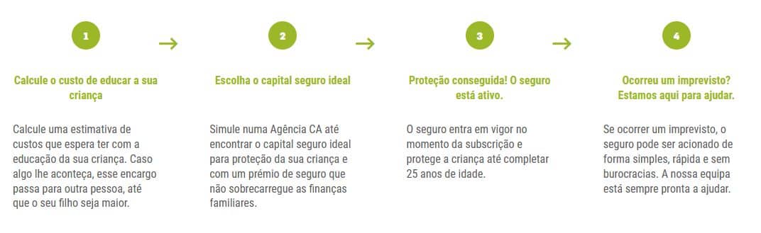 CA Vida despesas educação como funciona 4 passos