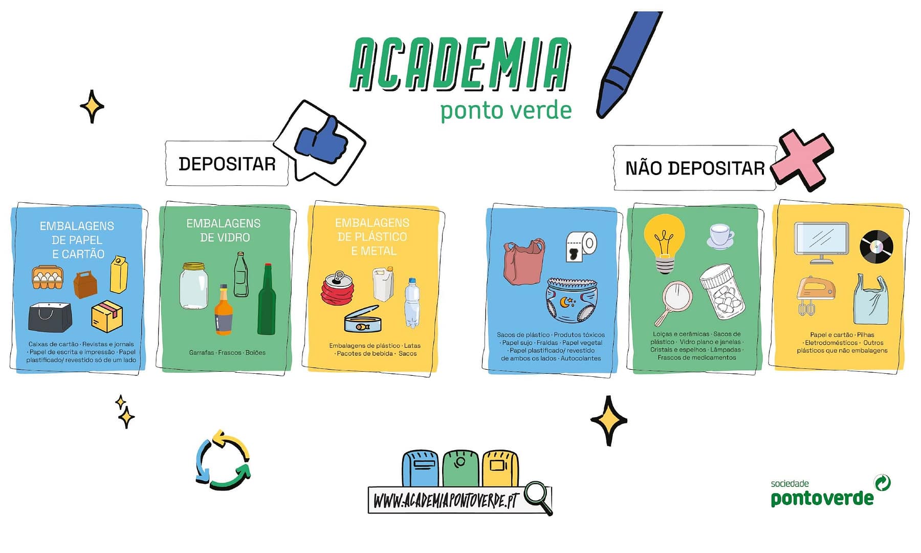 Sociedade Ponto Verde SPV reciclagem para crianças regras a saber